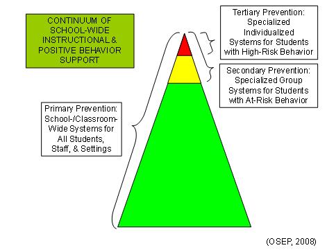  less intensive problem behavior-Comes with a comprehensive case study, 