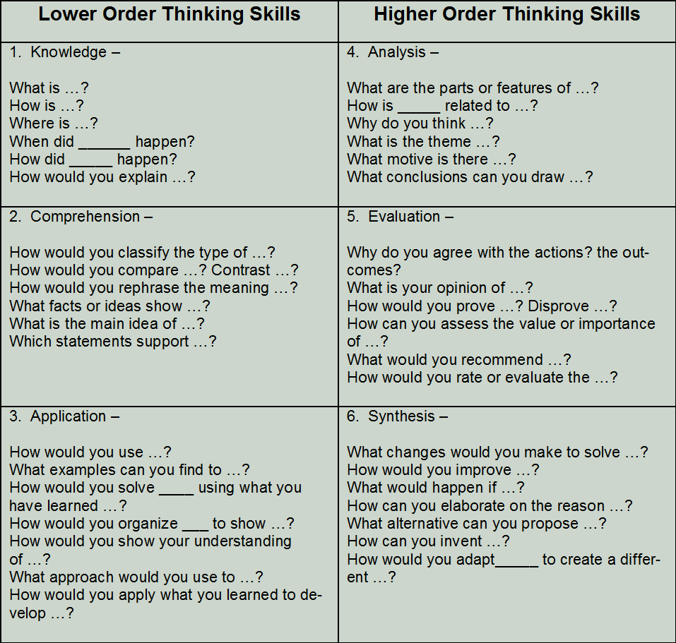 Higher order thinking homework