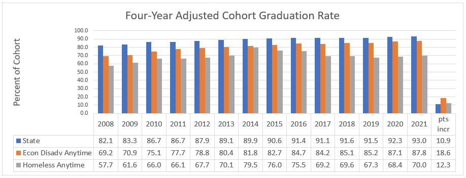 graduation-rate-jpeg.jpg