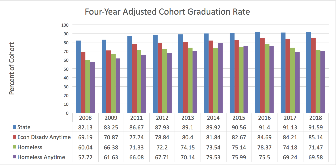 graduation-rates-.png