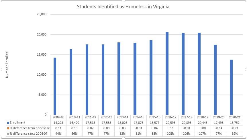 students-identified-as-homeless-jpeg.jpg