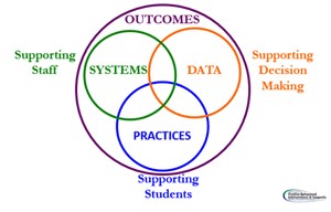 Essential elements of an effective VTSS framework 